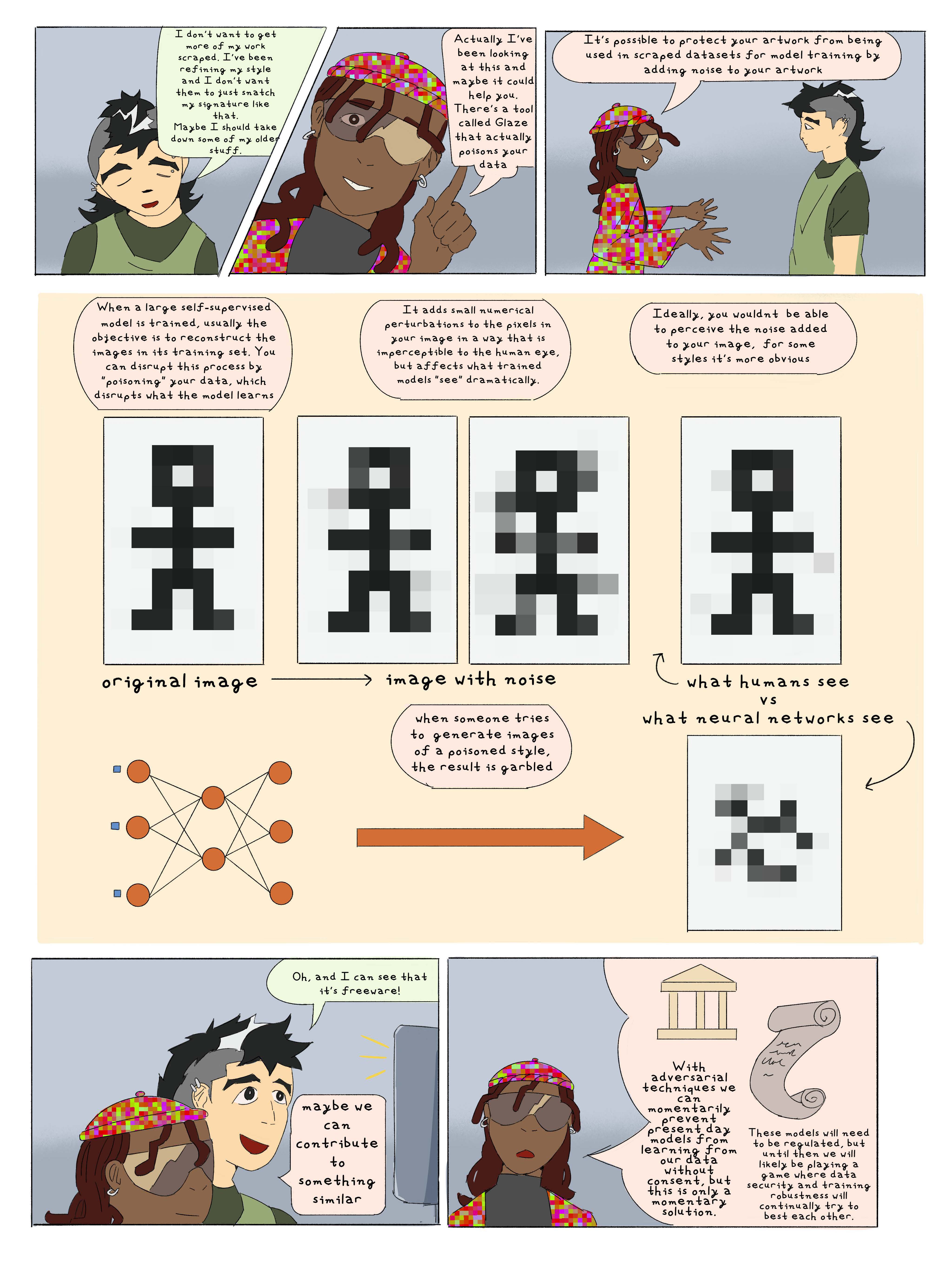 Right to Refusal, comic page 4. Torrent does not want to be replaced or contribute old work to training data. Twister introduces Glaze and adding small pixel perturbations to artwork. A sequence compares an original pixel figure, noisy variants, what humans see, and a garbled neural-network result. Torrent notes that the tool is open source and suggests contributing. Twister cautions that adversarial protections are temporary: retrained models may overcome them, and legal and regulatory change is also needed.