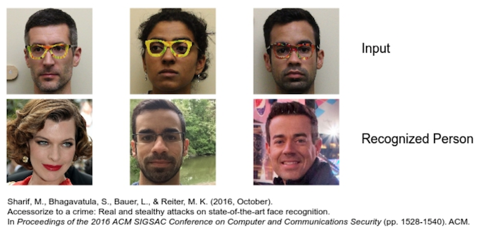 Three people wearing patterned eyeglass frames appear in a row labelled Input. Beneath them, a row labelled Recognized Person shows three different faces that the facial-recognition system incorrectly matched to those inputs.