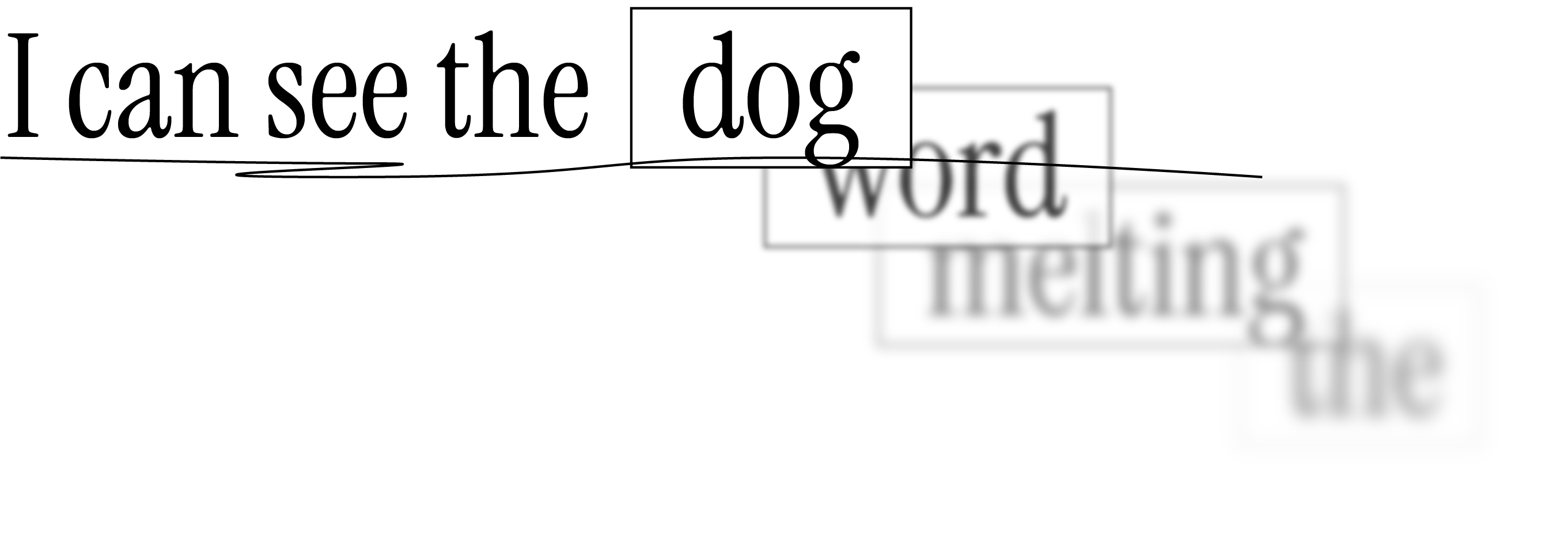 The phrase ‘I can see the’ leads to a boxed ‘dog.’ Fainter alternatives, including ‘word,’ ‘melting,’ and ‘the,’ trail behind it, illustrating possible next-word choices.